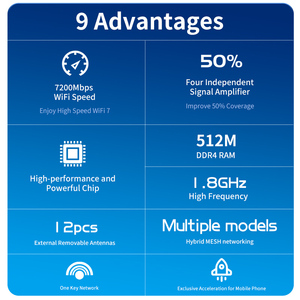 256 dispositivos 7200Mbps Routers Módem inalámbrico 1,8 GHz ROHS Certificado 512 DDR4 OpenWrt Dual Band Enterprise <span class=keywords><strong>Wifi</strong></span> 7 5G SIM <span class=keywords><strong>Router</strong></span> - Product Image 2