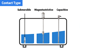 خزان وقود الديزل الغاطسة RS485 خزان وقود المياه الغاطسة من هانك 4-20 مللا RS485 مستشعر مستوى ضغط خزان المياه - Product Image 4