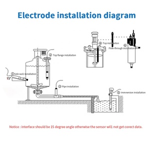 Sensor de Transparencia NTC de Alta Precisión 0-50m RS485 Modbus con Autolimpieza, Detector Digital para Análisis de Calidad del Agua - Product Image 3