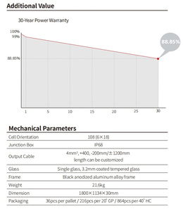 Panneaux solaires monocristallins Longi EcoLife X10 LR7-54HVB 475~495M à verre simple, noir premium HPBC 2.0, pour usage commercial et résidentiel, 480W 490W - Product Image 4