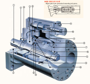 MKV MKV-11H/11ME/<b>23A</b>/23H/33A/33H/33ME/RFA-C10/X10/P10/C/CL1/CP-LQ/Q/L-11 Hydraulic Plunger Pump MKV-11A-RFA-X10-L11 - Product Image 3