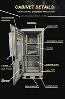 W-TEL IP67 BTA Telecom Équipement Électrique Armoire Extérieure Boîtier pour Batterie UPS Puissance D'approvisionnement de Distribution Redresseur