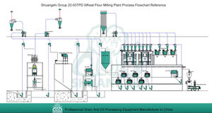 Machine à moudre le blé, le <span class=keywords><strong>teff</strong></span>, le sarrasin et les flocons d'avoine, modèle Commercial Ethiopia Automatic Chakki Atta - Product Image 2
