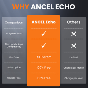 ANCEL DND ECHO EE. UU. Stock OBD 2 Escáner para <span class=keywords><strong>Bluetooth</strong></span> Android IOS Herramienta de diagnóstico de coche para todos los sistemas Restablecer Aceite BMS Diagnóstico - Product Image 2