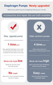 Bombas de Diafragma Doble de Metal de Flujo Grande Profesionales de 1/2 Pulgada, Accionadas por Aire, Modelo PD05P-AAS-PTT, Más Vendidas - Product Image 5