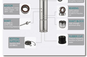 ปั๊มน้ำบาดาลพลังงานแสงอาทิตย์ Kepeida ขนาด 4 นิ้ว 72V 1000W ระบบปั๊มน้ำแบบจุ่มใต้น้ำสำหรับการชลประทาน - Product Image 3