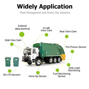 Iokone Zwaartekracht Sensor Mobiele Dvr Truck Transport Gps Navigatie Alarm Sos Graafmachine Politie <span class=keywords><strong>Radar</strong></span> Detector Auto Beveiligingssysteem - Product Image 3