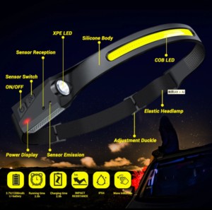COB <b>LED</b> Super Bright Waterproof Head <b>Lights</b> Rechargeable Outdoor Hiking Camping Repairing Emergency Headlamps with <b>Motion</b> <b>Sensor</b> - Product Image 1