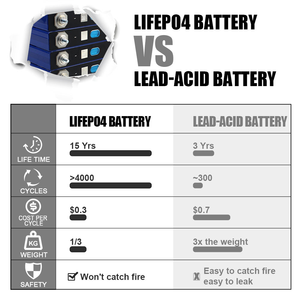 แบตเตอรี่ LiFePO4 เกรด A 3.2V 168Ah แบบแท่งปริซึม สำหรับเก็บพลังงานแสงอาทิตย์ รถบ้าน และรถยนต์ไฟฟ้า - Product Image 5