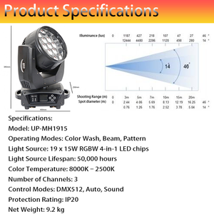 Foco Móvil LED <span class=keywords><strong>de</strong></span> 300W con Gobo Giratorio y Efecto <span class=keywords><strong>de</strong></span> Prisma para <span class=keywords><strong>Teatro</strong></span>, Iglesia, DJ - Product Image 2