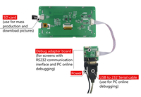 DACAI 7 pouces Série DN DC10600DN070, 1024*600 Prise en charge de la configuration et du script Lua, Écran tactile série RS232/TTL