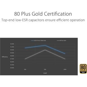 Alimentation électrique Prime 750W Gold certifiée 80 Plus, entièrement modulaire, compatible ATX 3.0, blanche - Product Image 5