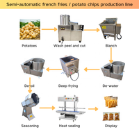 Ligne de production semi-automatique de frites/patates chips 200 kg/h, machine à fabriquer des frites avec 7 étapes de traitement