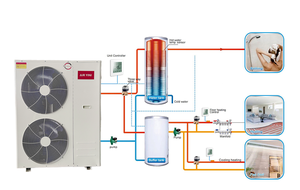 <span class=keywords><strong>Pompe</strong></span> à <span class=keywords><strong>chaleur</strong></span> air-eau monobloc R32 220V Chauffage Refroidissement Eau chaude sanitaire Économie d'énergie Confort toute saison - Product Image 2