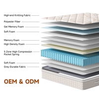 Matelas à ressorts ensachés 5 zones en mousse à mémoire de forme, taille personnalisée, prix d'usine pour l'ameublement
