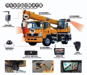 Szsuntex Kit Sistema DVR Mobile a 8 Canali con HDD e Scheda SD, 4G, WiFi, GPS per Registratore Video MDVR per Auto, Camion, Bus - Product Image 5