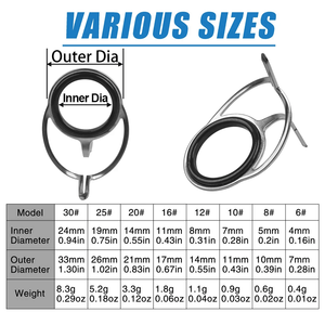 20 ชิ้นเครื่องมือตกปลา 6 # - 30 # สแตนเลสสตีลแหวนตาเบ็ดตกปลาคู่มือเคล็ดลับสายชุดซ่อมอุปกรณ์ตกปลา - Product Image 3