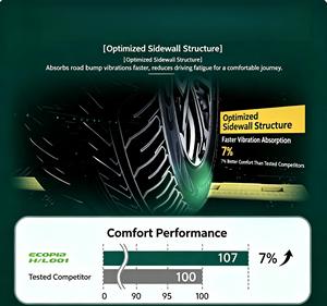 Pneu automobile 205/55R16 91W T001 compatible avec Lancer/Bora et Corolla. - Product Image 4