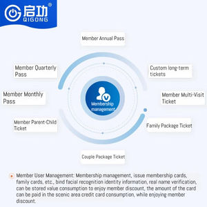 Sistema <span class=keywords><strong>de</strong></span> Control <span class=keywords><strong>de</strong></span> Acceso para Estaciones <span class=keywords><strong>de</strong></span> Esquí, Completamente Automático, con Torniquete Giratorio, Código QR, Reconocimiento Facial y Verificación <span class=keywords><strong>de</strong></span> Boletos - Product Image 4