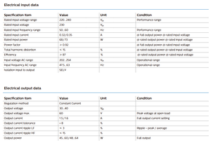 ไดรเวอร์ LED กำลังสูง PHILIPS Xitanium 64W 1.5/1.6A 40V I 230V สำหรับไฟ LED  ตัวเรือนพลาสติก - Product Image 4