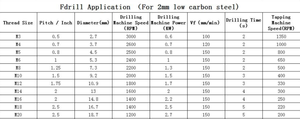 โรงงานขายส่งดอกสว่านเจาะเหล็กแบบร้อน M3-M14 ชนิดแบน/กลม คุณภาพสูง สำหรับเจาะรูโลหะ-ท่อ - Product Image 5