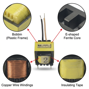 220v 80v 50hz clôture électrique volt produit dc robot hf transformateur puls <span class=keywords><strong>megatron</strong></span> fréquence variable pcb transformateur - Product Image 2