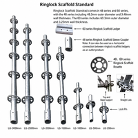 Système d'échafaudage en acier Ringlock, plateformes de construction galvanisées haute résistance pour tours d'échafaudage Ring Lock