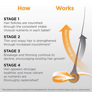 Ventes directes d'usine de 60 capsules de suppléments à base de plantes pour la croissance des cheveux avec vitamine sur Amazon Nouveau produit Livraison gratuite pour adultes - Product Image 4