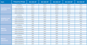 Highfly-<span class=keywords><strong>antena</strong></span> de TV Cccam de 3 vías, divisor de satélite, IPTV, 5-1000MHz - Product Image 6
