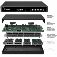 Yeastar S50 – Système IP PBX hybride 8 lignes pour 50 utilisateurs, analogique, GSM, VoIP, SIP, avec répondeur automatique et enregistrement de conférence, idéal pour les petites entreprises et les bureaux