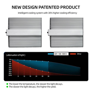 Custom 100W 200W 300W LM301h evo 281b Full Spectrum LED coltiva luce tavola <span class=keywords><strong>Quantu</strong></span> per coltivare tenda semina Veg fioritura serra - Product Image 5