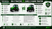 Tracteur agricole compact 4x4 de 70 CV à transmission par engrenages, multifonctionnel, avec moteur Euro 5 et homologation CE pour les opérations agricoles