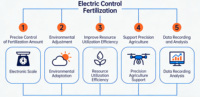 Semoir électrique à grande vitesse, système de surveillance centralisée des semences, semis et fertilisation, machine à semer le maïs multi-rangs