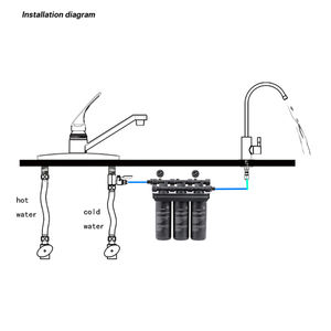 High-Flow Commercieel Gebruik Waterfilter Snel Veranderen Compacte Koffie Waterzuiveraar Voor Zinken Huishoudelijke Waterzuivering - Product Image 6
