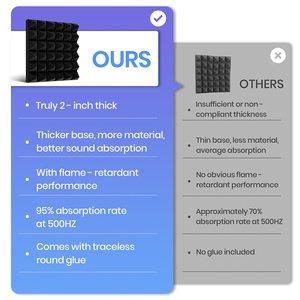 Especialmente diseño 100% fibra <span class=keywords><strong>de</strong></span> poliéster negro estudio insonorizado panel absorbente <span class=keywords><strong>de</strong></span> sonido bisel <span class=keywords><strong>espuma</strong></span> acústica para estudios en casa oficinas - Product Image 3