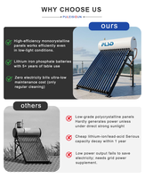 Chauffe-eau solaires OEM en gros, système 100L-300L pressurisé à bas prix pour la maison et l'hôtel, pour 5-6 personnes