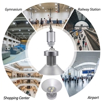 Éclairage LED Industriel Commercial à Télécommande pour Ateliers et Hangars – Projecteur LED Industriel à Télécommande