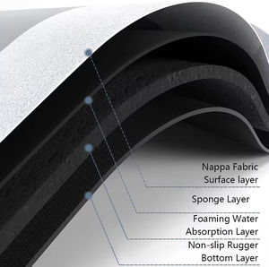 Tappetini da Bagno Antiscivolo ad Asciugatura Rapida Ultra Sottili per Arredo Bagno e Casa - Product Image 3