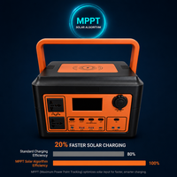 Station d'alimentation portable 1000W LiFePO4 pour le camping, les voyages en camping-car, la recharge sans fil, l'entrée solaire, la lampe torche LED, la sauvegarde hors réseau