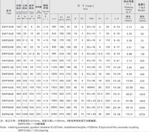 High Reliability Cardan Shafts Roller Bearings Universal Coupling Telescopic Short <b>Flex</b> Type Universal Joint Coupling - Product Image 2