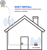 Antenne routeur WiFi double bande 2.4G 5G MIMO longue portée 20km antenne de station de base verticale Omni extérieure pour communication SMA