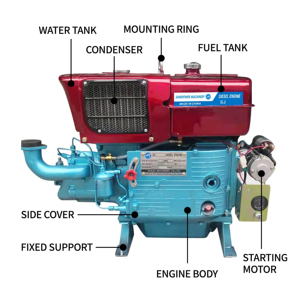 Machine à moudre le maïs SHARPOWER, motoculteur Zs1115, moteur monocylindre refroidi par eau Sharpower de type 22hp 24hp, pompe - Product Image 5