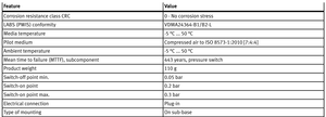 MT-Festoo VSVA-BT-M32CS1-MS-A2-1T1L-PZ 8066570 โซลินอยด์ควบคุมลม อุตสาหกรรมอัตโนมัติ ของแท้และมีสินค้าในสต็อก ขายส่ง - Product Image 2
