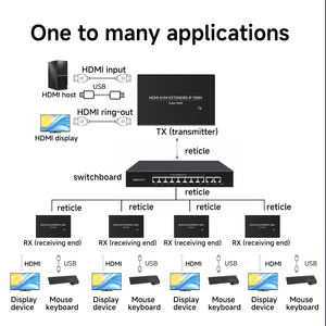 Extension HDMI-KVM 150m H.264 sur IP avec Extension IR, Un-vers-Plusieurs, Échange Fusionnable, Répartiteurs et Convertisseurs Vidéo - Product Image 5