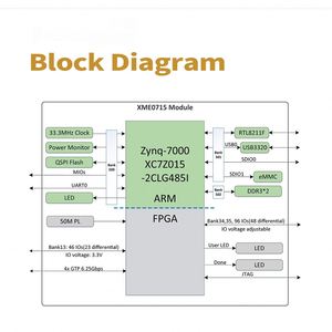 XME0715อุตสาหกรรม microphase Xilinx FPGA zynq Core BOARD 7015 eMMC - Product Image 4