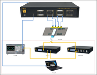 Baichuan RS1516B 10G Probador de Tasa de Error de Bits Multicanal (BERT) para Módulos Ópticos, I+D, Control de Calidad y Solución de Problemas con Puertos CH1~CH4