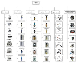 Neuer 2159.50004502 Geschwindigkeitsmesser-Sensor für LKWs mit 1 Jahr Garantie - Product Image 6