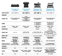 Impresora de Formato Grande Designjet T230/T250, Plotter de Ingeniería CAD, Impresora de Inyección de Tinta Fotográfica, Plotter A1 de 24 Pulgadas T250