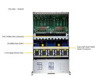 Serveur Rack Barebone 4U SYS-422GA-NRT à Double Socket DDR5 ECC NVMe Hot Swap Multi-GPU pour IA, Apprentissage Profond et HPC, Configurable sur Mesure