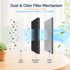 Filtre de remplacement pour <span class=keywords><strong>purificateur</strong></span> <span class=keywords><strong>d</strong></span>'<span class=keywords><strong>air</strong></span>, <span class=keywords><strong>prix</strong></span> usine, 3-en-1, composite H12 HEPA carbone, compatible avec les modèles FZ-P30SFU FP-P30U KC-830U - Product Image 3